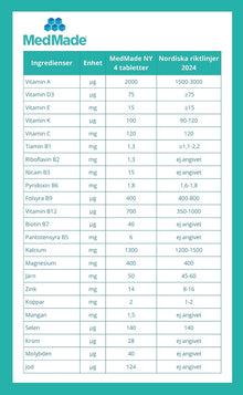 MedMade Jordgubb NY, 6-pack
