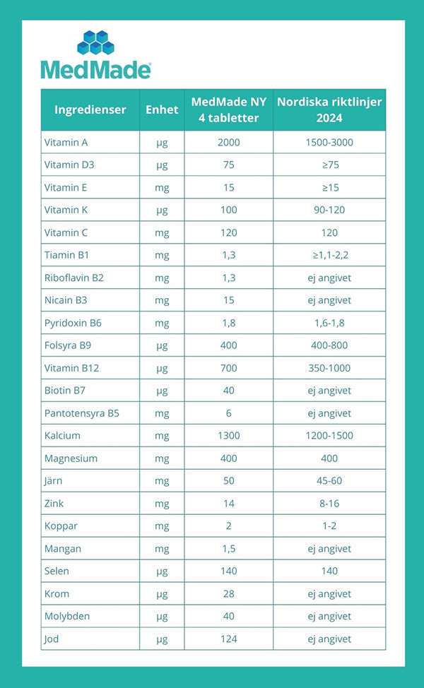 MedMade Original NY, 3-pack