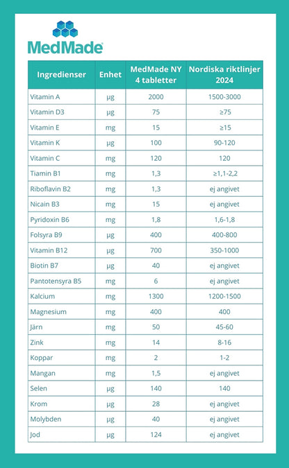 MedMade Original NY, 3-pack