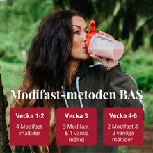 Paket för Modifast-metoden BAS