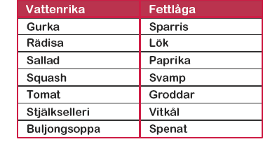 Halsosam Vikt